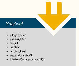 Yritykset